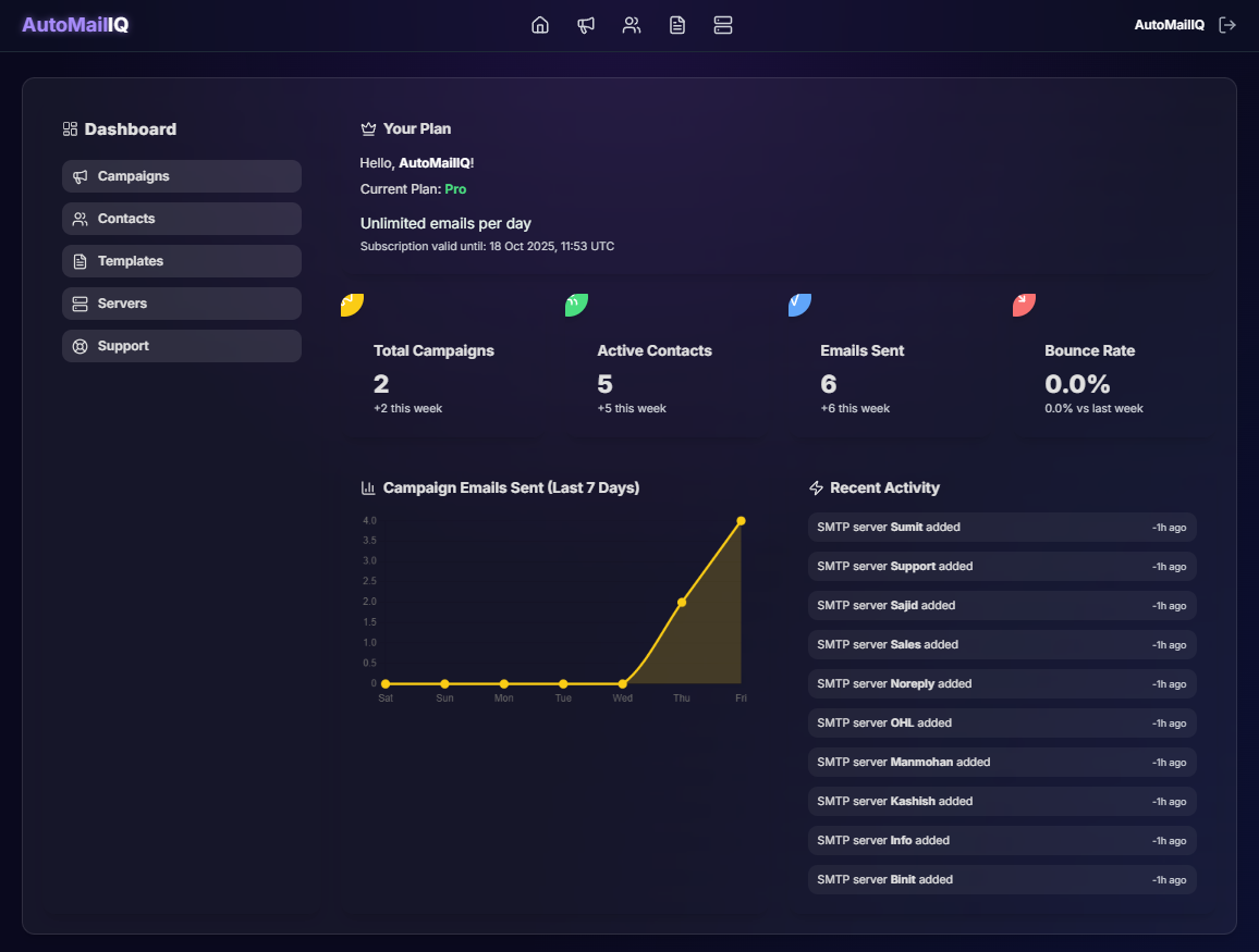 AutoMailIQ Dashboard